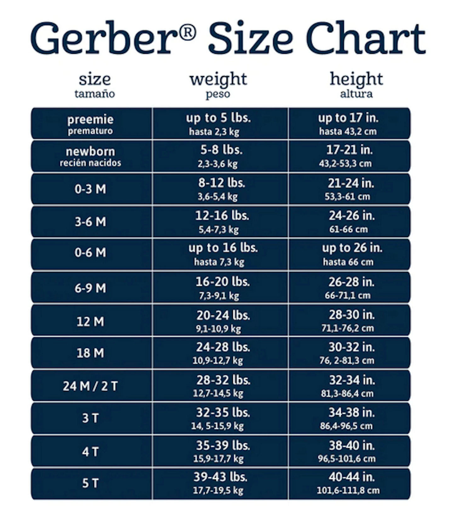 the size chart for the gerber size chart